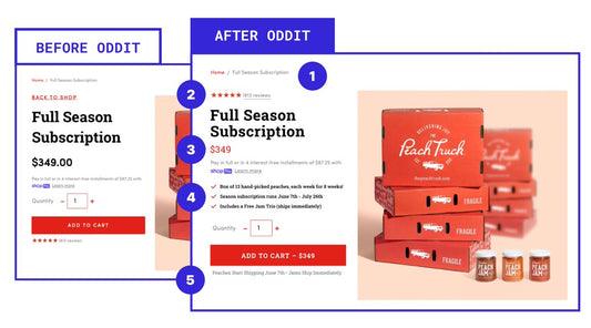 Crafting the perfect PDP (subscription edition)