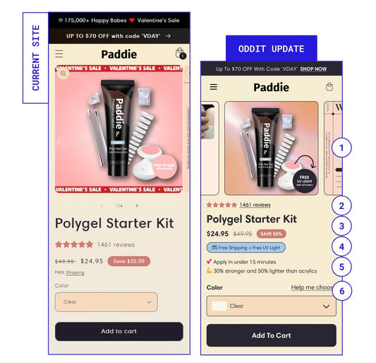 Product Page Transformation - test these changes!