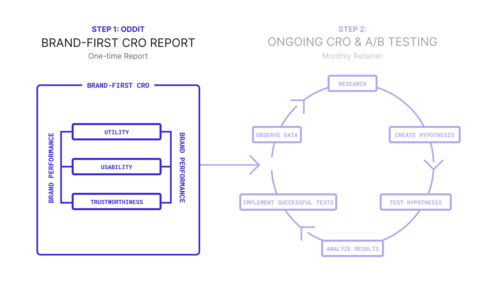 Brand-First CRO: The Key To Optimizing Your Website Experience from A-Z