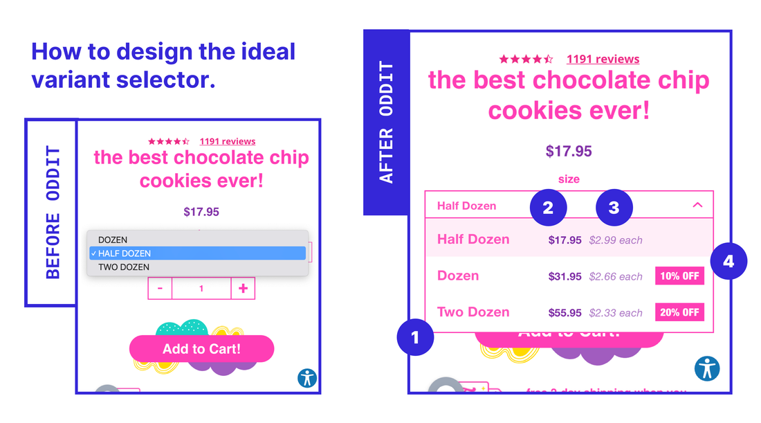 The importance of variant selectors on PDP's