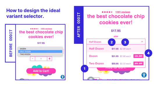 The importance of variant selectors on PDP's